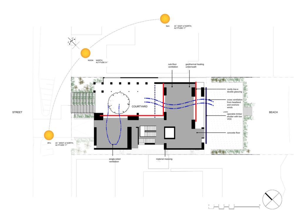 Sustainability plan diagram