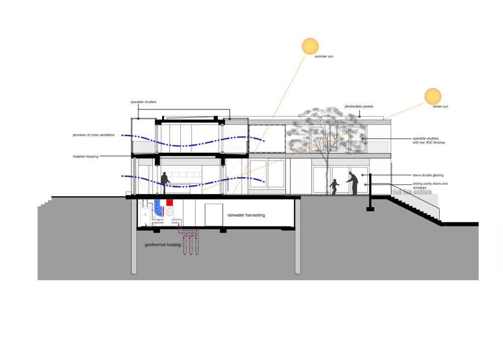 Sustainability sectional diagram